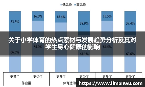 关于小学体育的热点素材与发展趋势分析及其对学生身心健康的影响