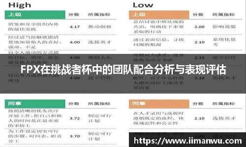 FPX在挑战者杯中的团队配合分析与表现评估